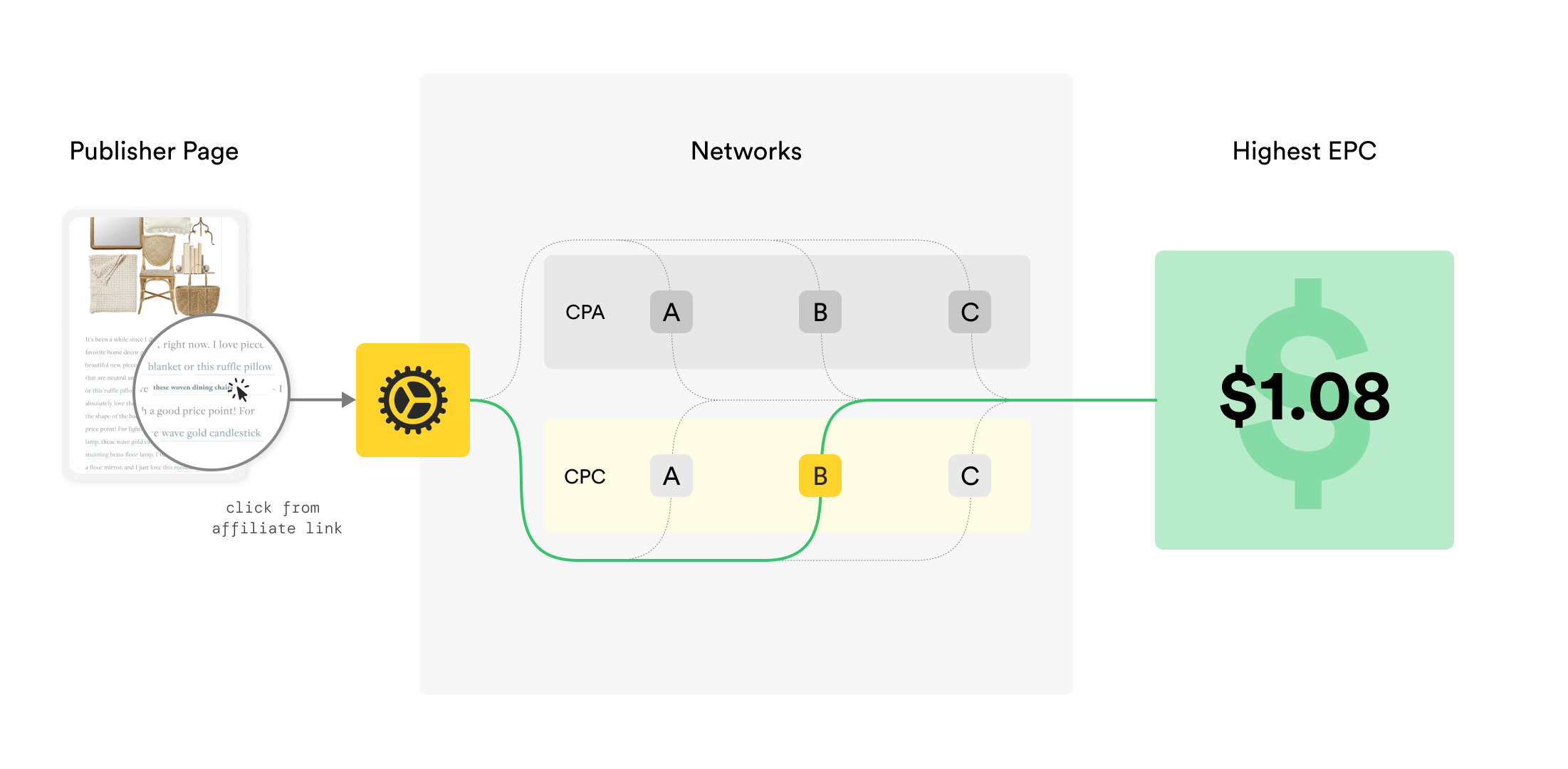 Yield Optimization - How it Works v2.png
