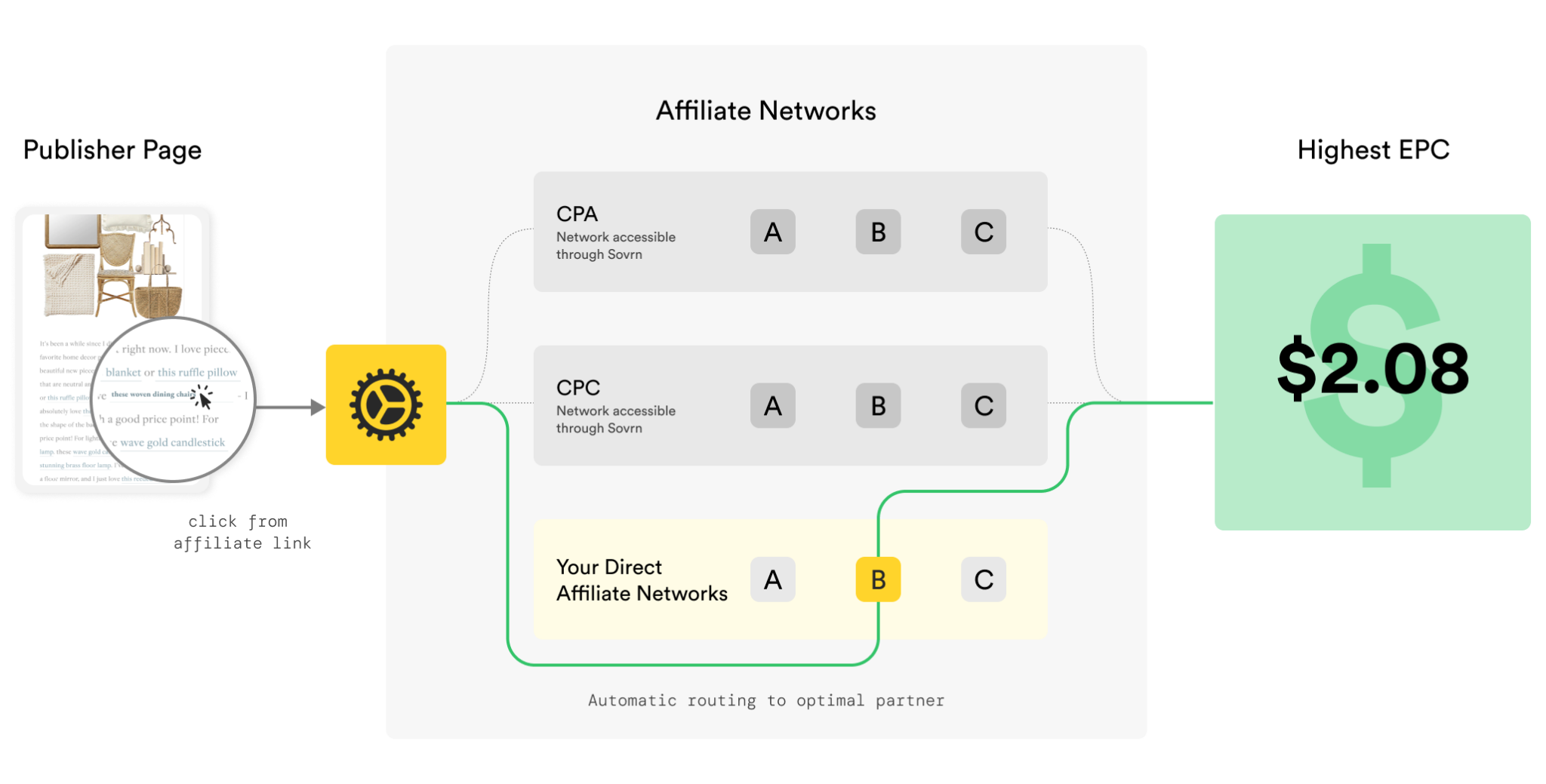 Unified-Optimization-How-it-Works-2048x1039.png